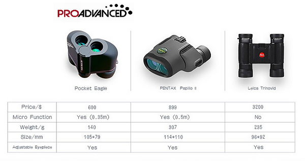 Pocket Eagle Binocular -